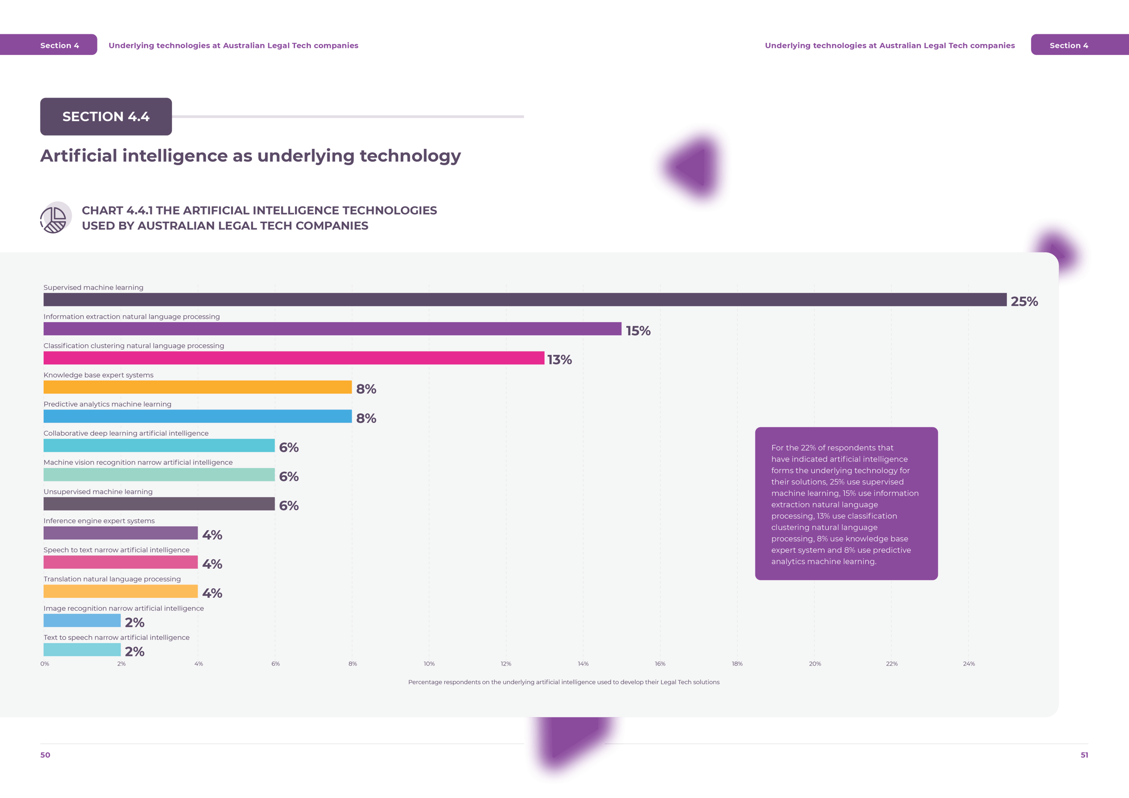 GLTR-Australia-2020-ReportChart-044