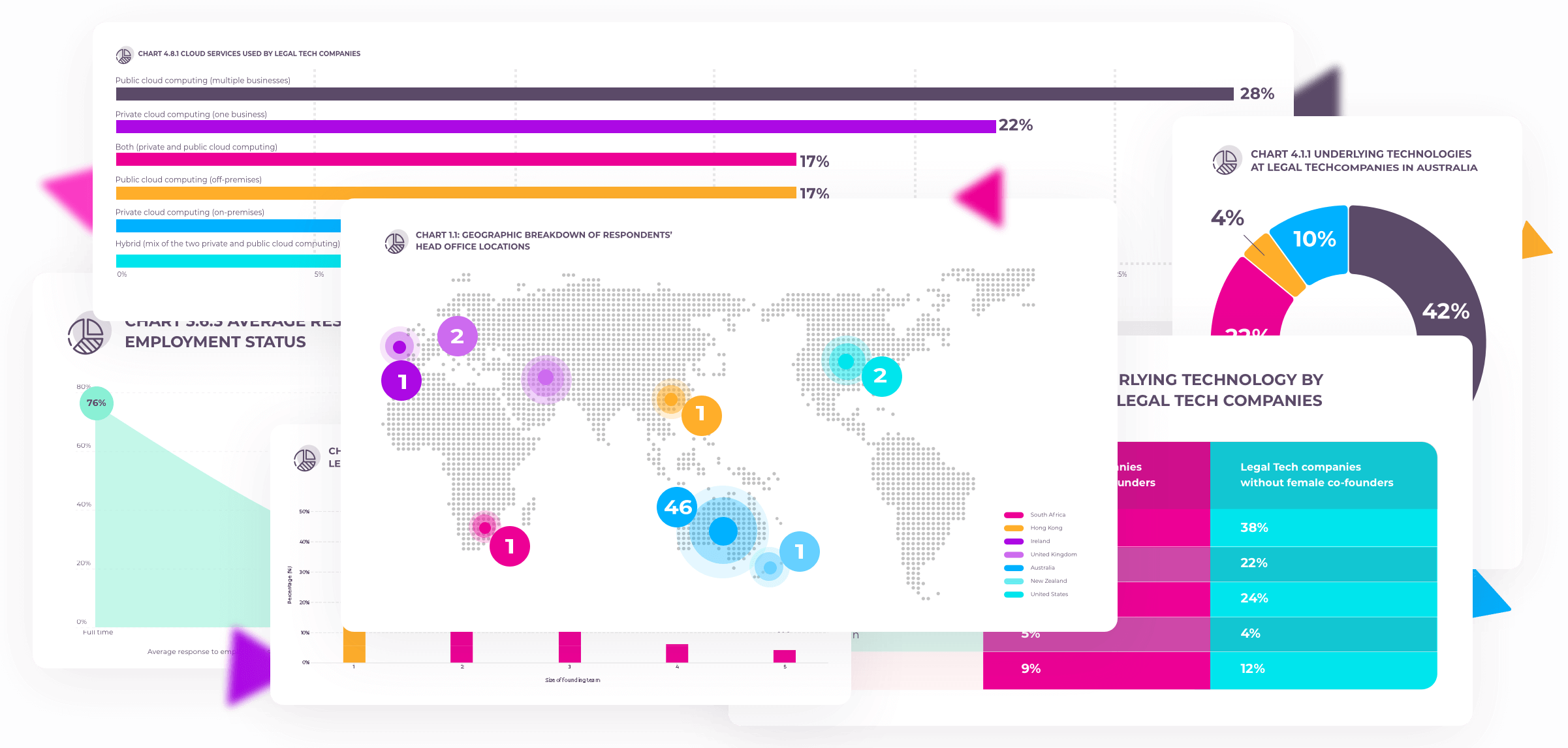 img-charts